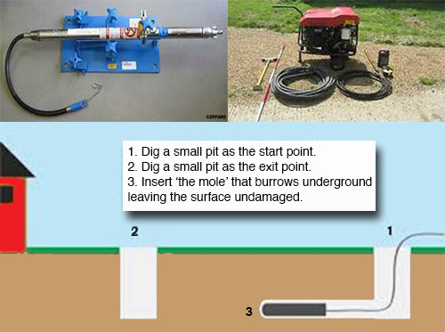 water supply moling technology